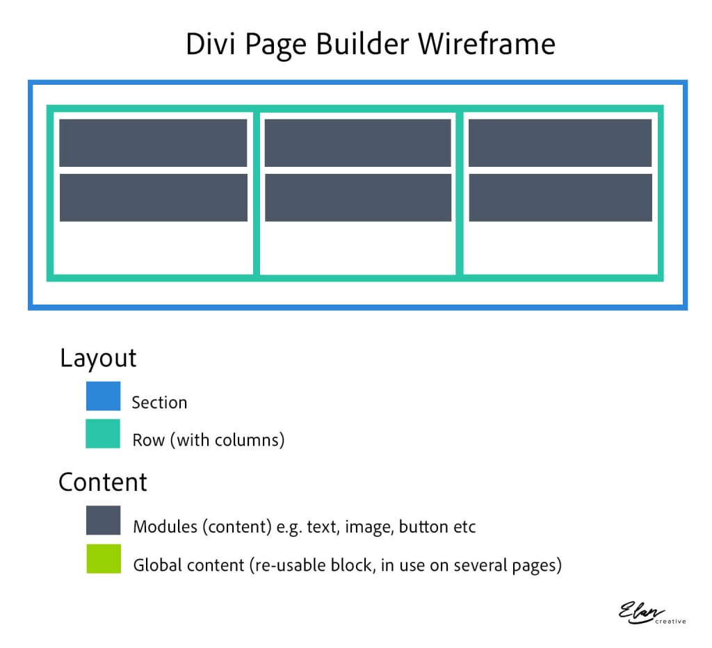 divi overview